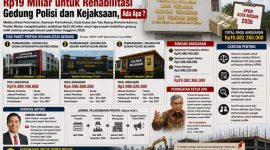 Pemko Medan Gelontorkan Rp.19 Miliar untuk Rehabilitasi Gedung Polisi dan Kejaksaan Di Saat Puskesmas Tak Miliki IPAL (Dok-Foto)
