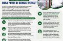 Statemen Resmi Komnas PPLH Wilayah Sumatera Utara Terkait Fenomena Busa Putih di Sungai Percut (Dok-Foto)