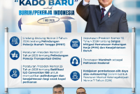 Kado Baru dari Prabowo Untuk Biru di May Day 2026 (Dok-Foto)