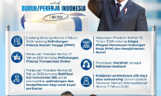 Tak Ada Kado Baru Dari Kadisnaker Sumut, Yang Ada Hanya Kado Baru Dari Presiden Prabowo di Peringatan Hari Buruh Indonesia