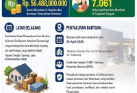 Kementerian Sosial (Kemensos) RI menyalurkan Dana Stimulan Isi Hunian dan Bantuan Pemulihan Ekonomi bagi warga terdampak bencana alam banjir bandang dan tanah longsor, yang terjadi wilayah Kabupaten Tapanuli Tengah (Tapteng) pada 25 November 2025 (Dok-Poto)