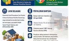 Kemensos Salurkan Rp. 56.488.000.000 Dana Stimulan Isi Hunian Dan Bantuan Pemulihan Ekonomi Kepada 7.061 KPM di Tapanuli Tengah