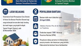 Kementerian Sosial (Kemensos) RI menyalurkan Dana Stimulan Isi Hunian dan Bantuan Pemulihan Ekonomi bagi warga terdampak bencana alam banjir bandang dan tanah longsor, yang terjadi wilayah Kabupaten Tapanuli Tengah (Tapteng) pada 25 November 2025 (Dok-Poto)