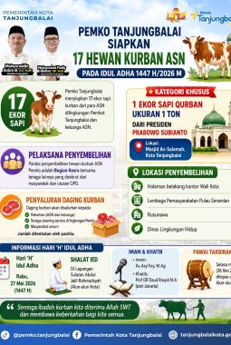 Pemko Tanjungbalai Siapkan 17 Hewan Kurban ASN Pada Idul Adha 1447 H/2026 M.