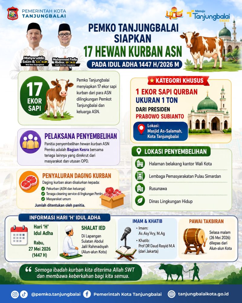 Pemko Tanjungbalai Siapkan 17 Hewan Kurban ASN Pada Idul Adha 1447 H/2026 M.  (Dok-Foto)