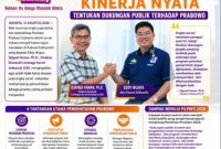 Djayadi Hanan Soroti Kinerja Pemerintah Prabowo, Jadi Penentu Kepercayaan Publik hingga 2029( Dok-Foto)