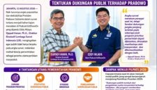 Djayadi Hanan Soroti Kinerja Pemerintah Prabowo, Jadi Penentu Kepercayaan Publik hingga 2029( Dok-Foto)