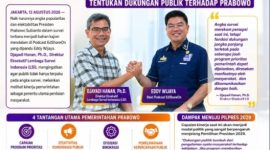 Djayadi Hanan Soroti Kinerja Pemerintah Prabowo, Jadi Penentu Kepercayaan Publik hingga 2029( Dok-Foto)