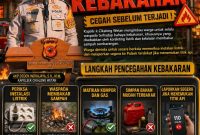 Kapolsek Cikalong Wetan AKP Deden Indrajaya, ( Dok - Foto )